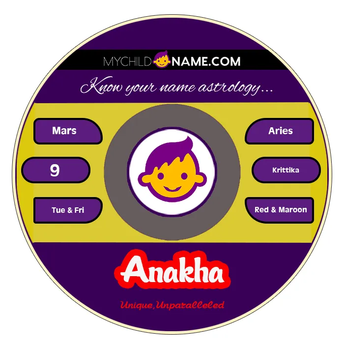 anakha name meaning anakha name meaning