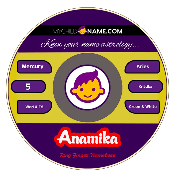 anamika name meaning anamika name meaning