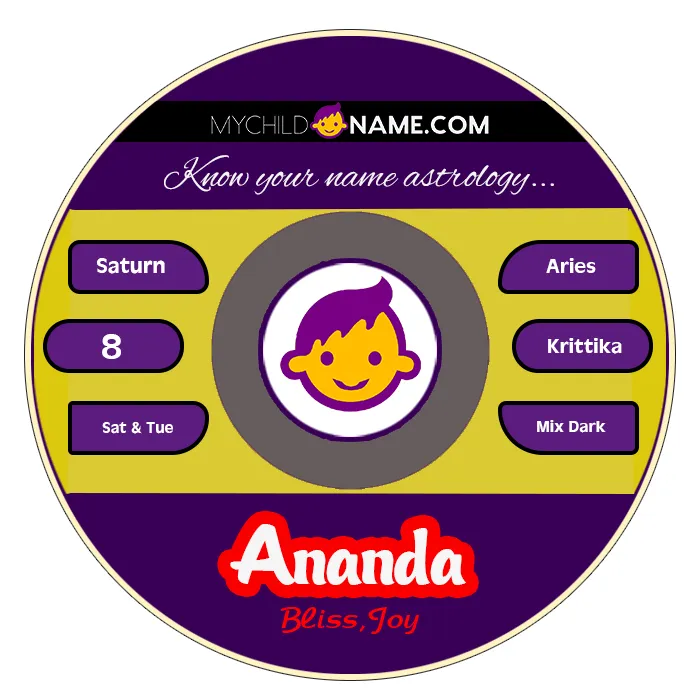 ananda name meaning