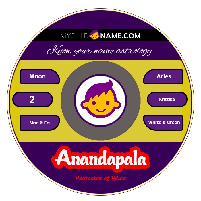 anandapala name meaning anandapala name meaning