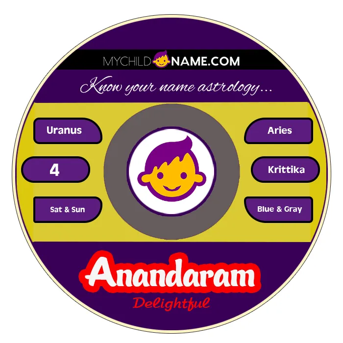 anandaram name meaning anandaram name meaning