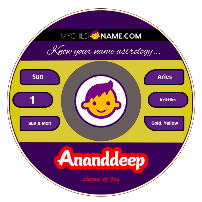 ananddeep name meaning