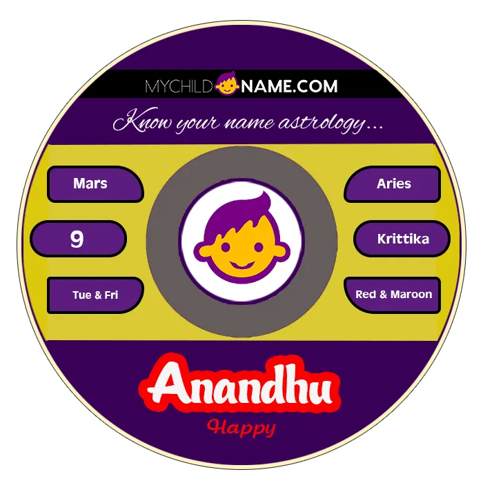 anandhu name meaning anandhu name meaning