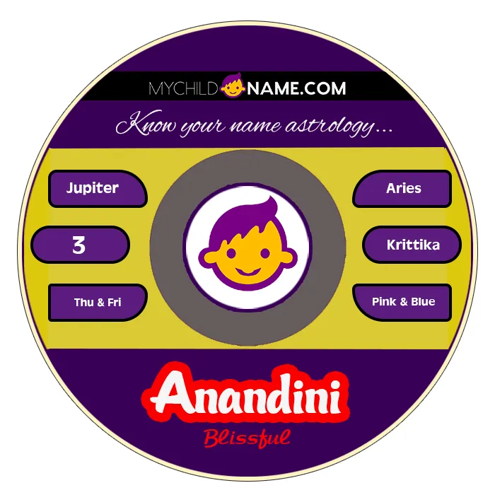 anandini name meaning anandini name meaning