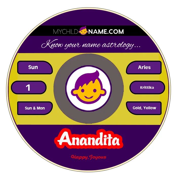 anandita name meaning anandita name meaning