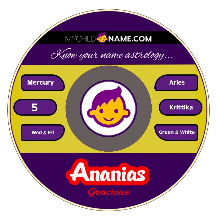 ananias name meaning ananias name meaning