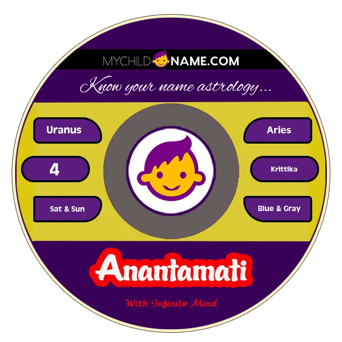anantamati name meaning anantamati name meaning