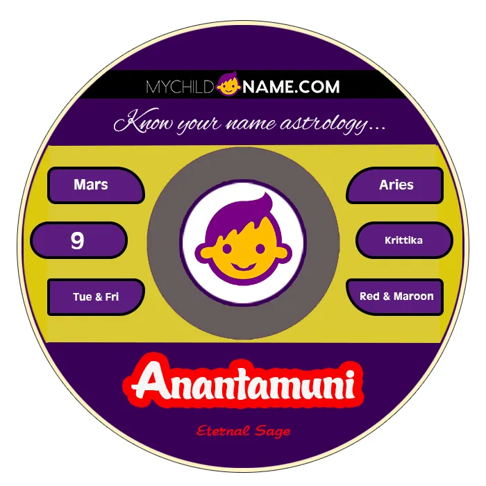 anantamuni name meaning anantamuni name meaning