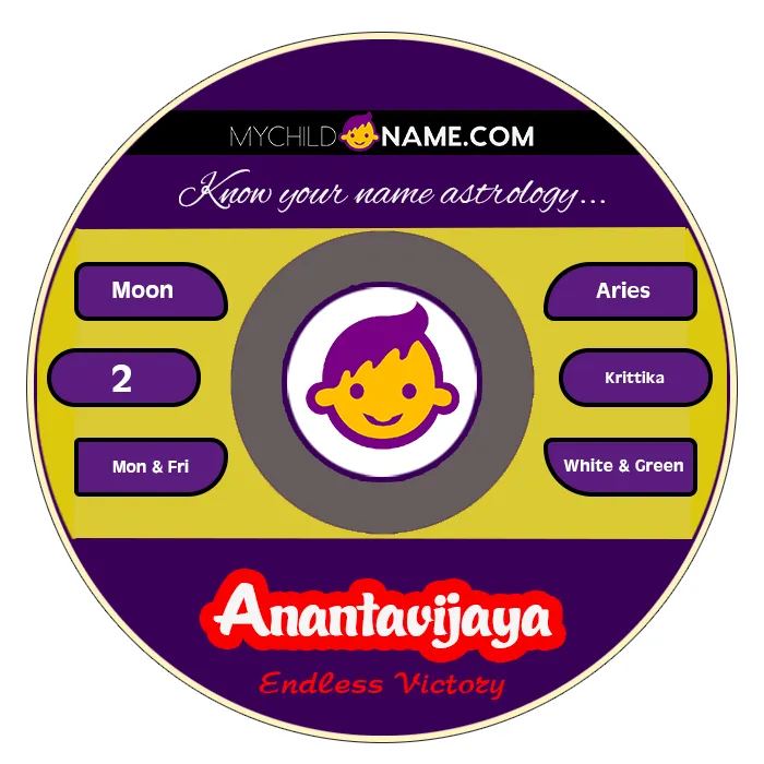 anantavijaya name meaning