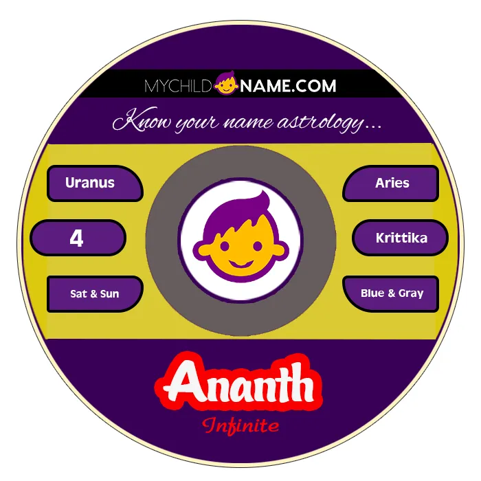 ananth name meaning