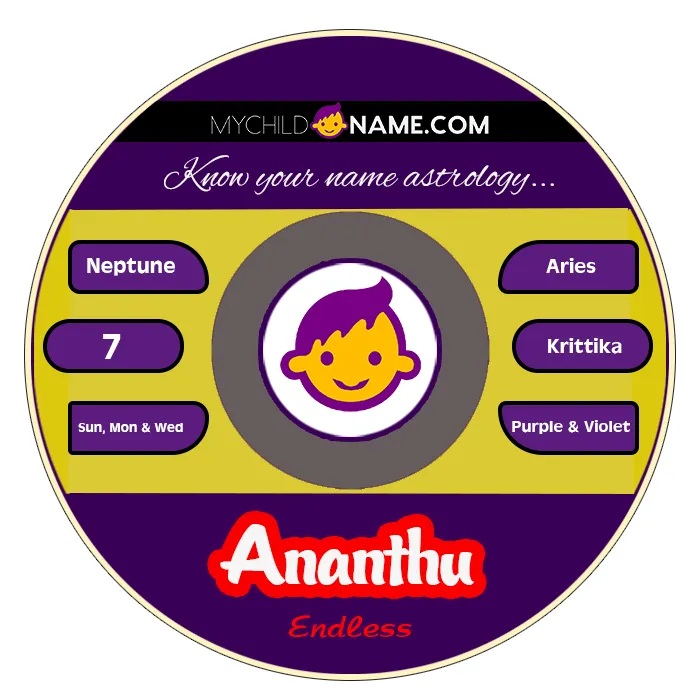 ananthu name meaning ananthu name meaning