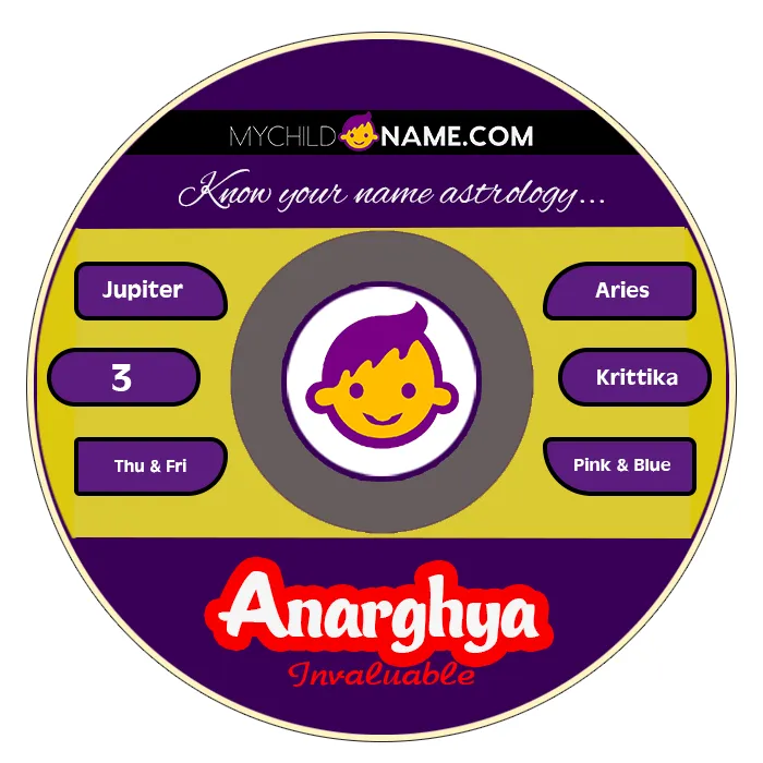 anarghya name meaning anarghya name meaning
