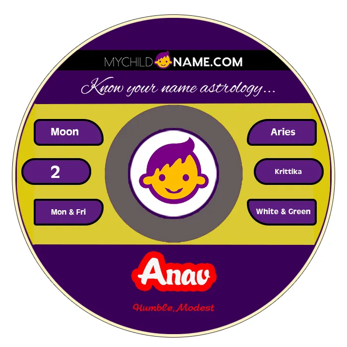anav name meaning anav name meaning