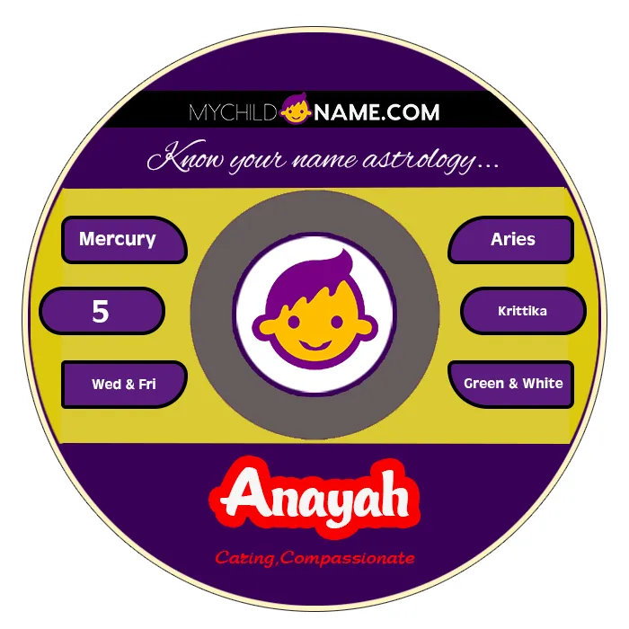anayah name meaning anayah name meaning