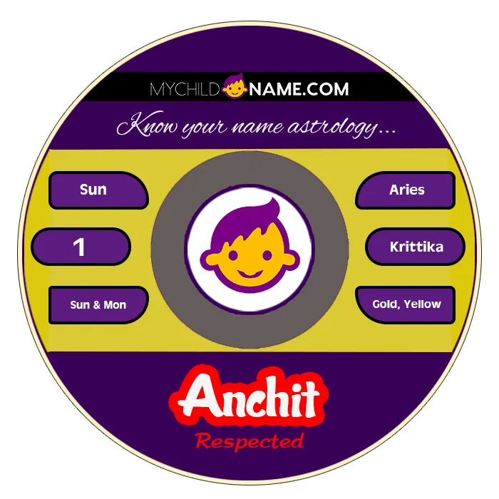 anchit name meaning anchit name meaning