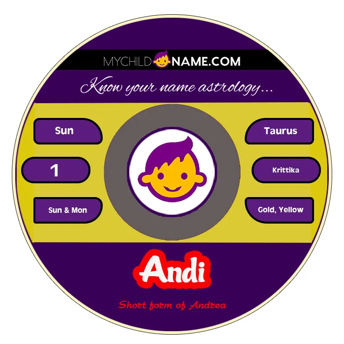 andi name meaning