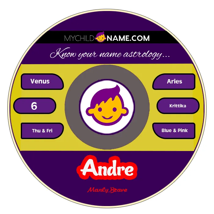 andre name meaning
