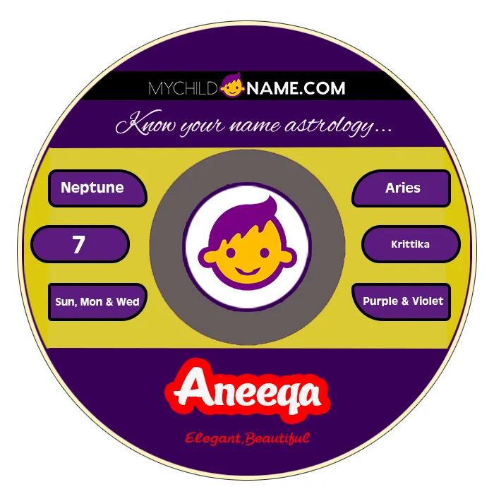 aneeqa name meaning aneeqa name meaning