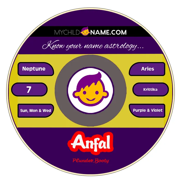 anfal name meaning