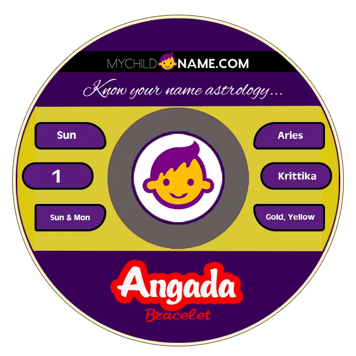 angada name meaning angada name meaning