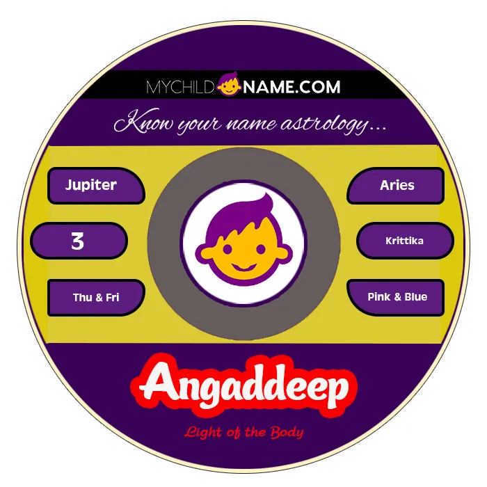 angaddeep name meaning