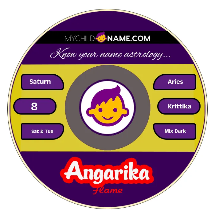 angarika name meaning angarika name meaning