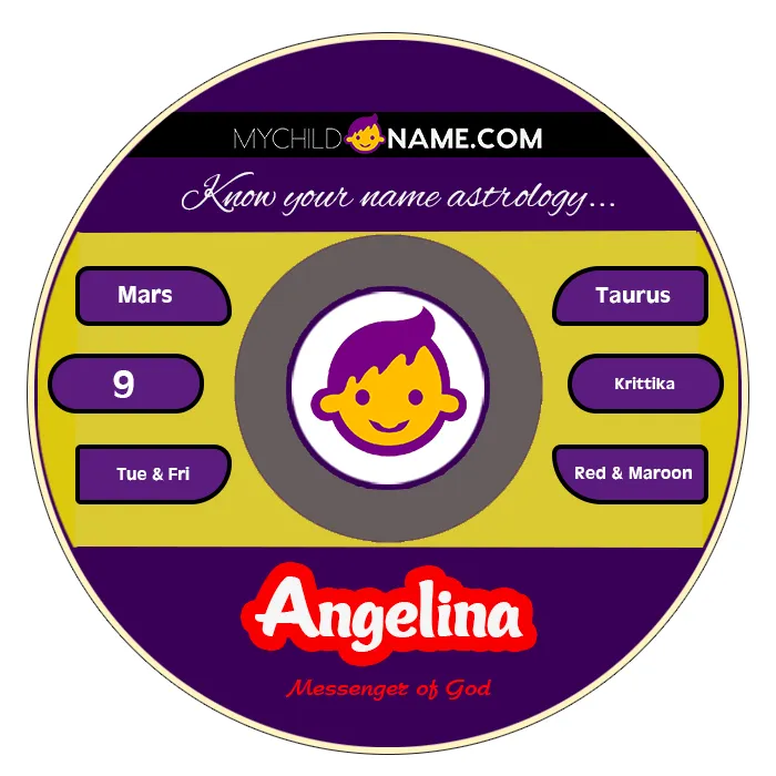 angelina name meaning angelina name meaning