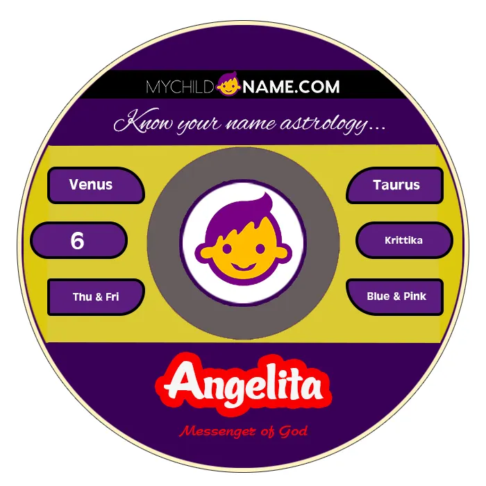 angelita name meaning