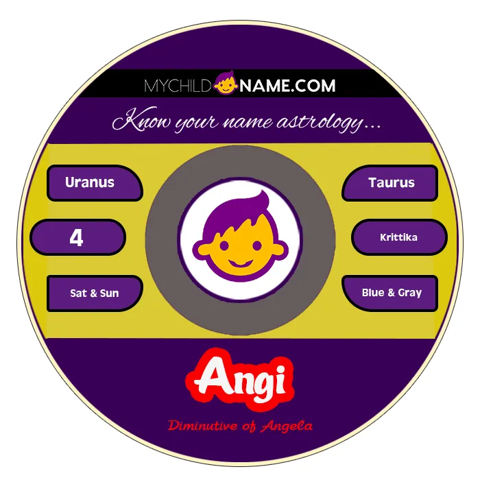 angi name meaning angi name meaning