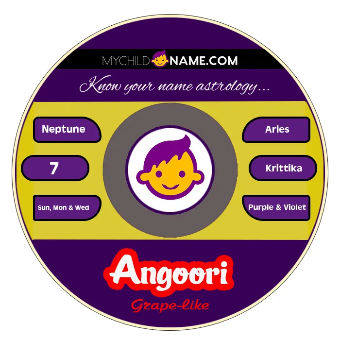 angoori name meaning angoori name meaning