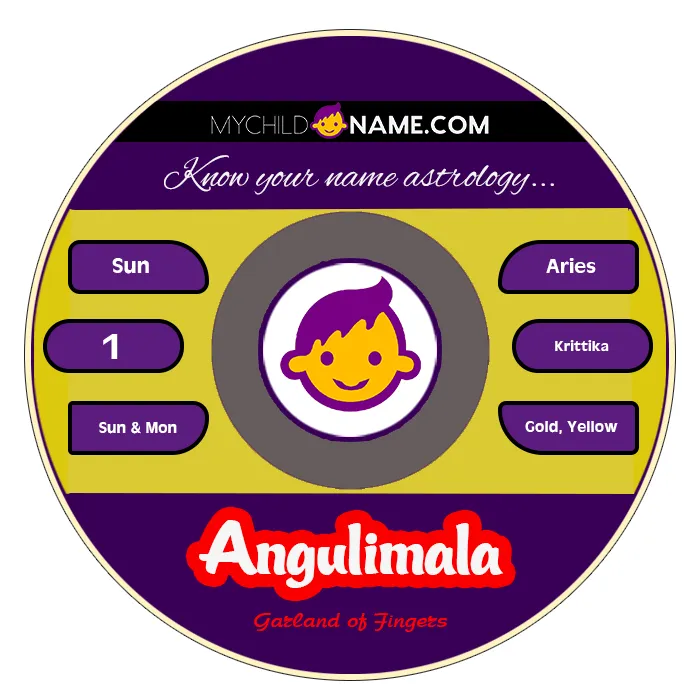 angulimala name meaning
