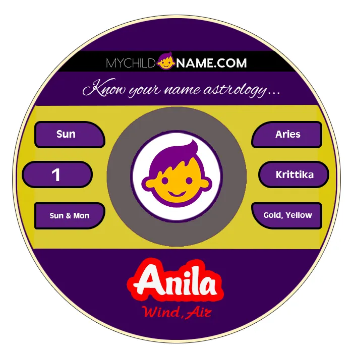 anila name meaning