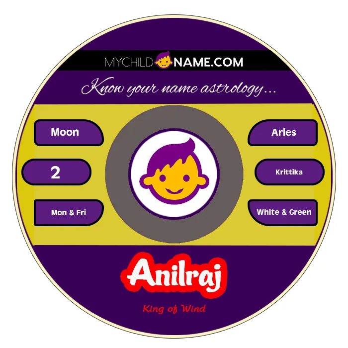 anilraj name meaning