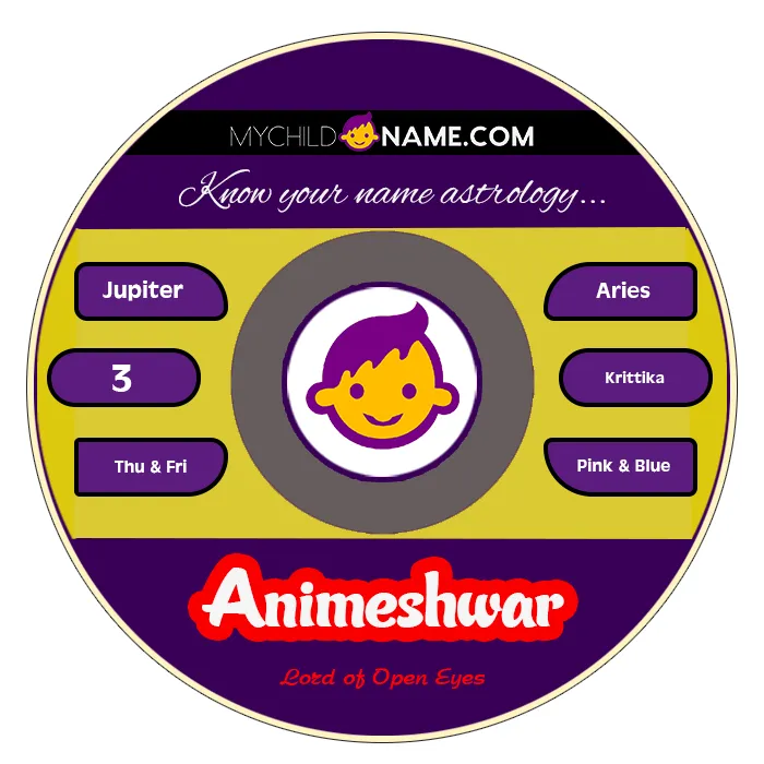 animeshwar name meaning