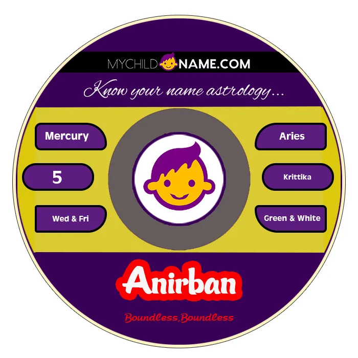 anirban name meaning anirban name meaning