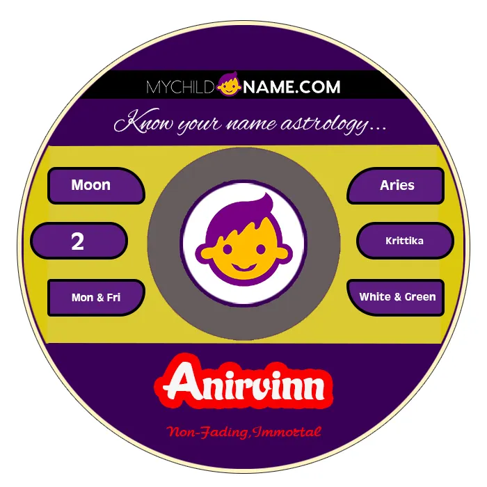 anirvinn name meaning