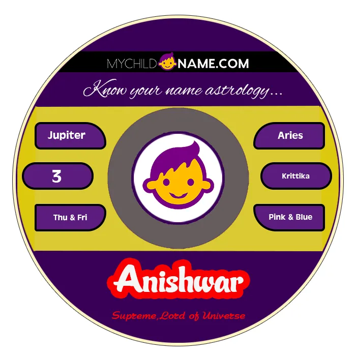 anishwar name meaning anishwar name meaning