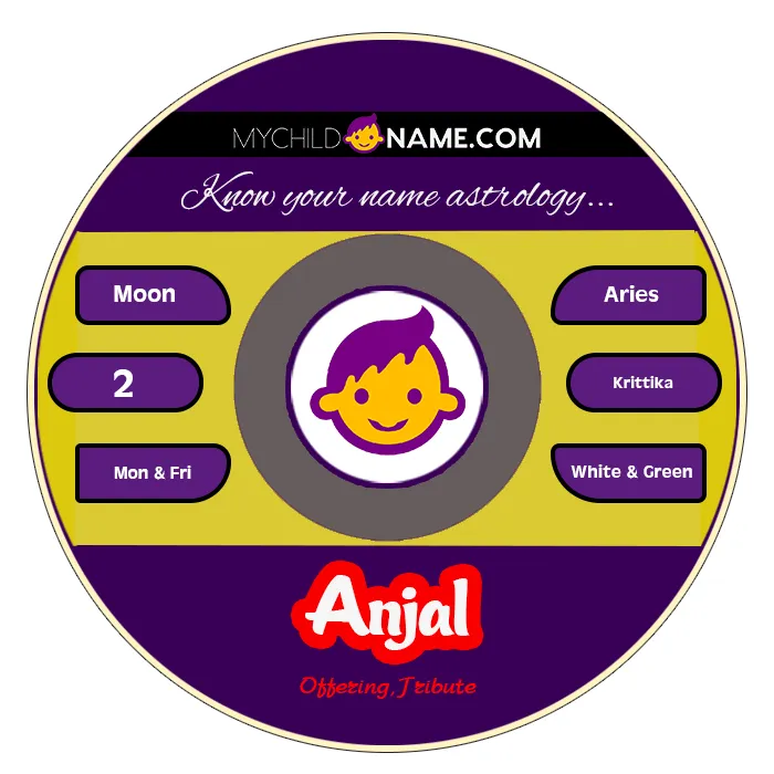 anjal name meaning anjal name meaning