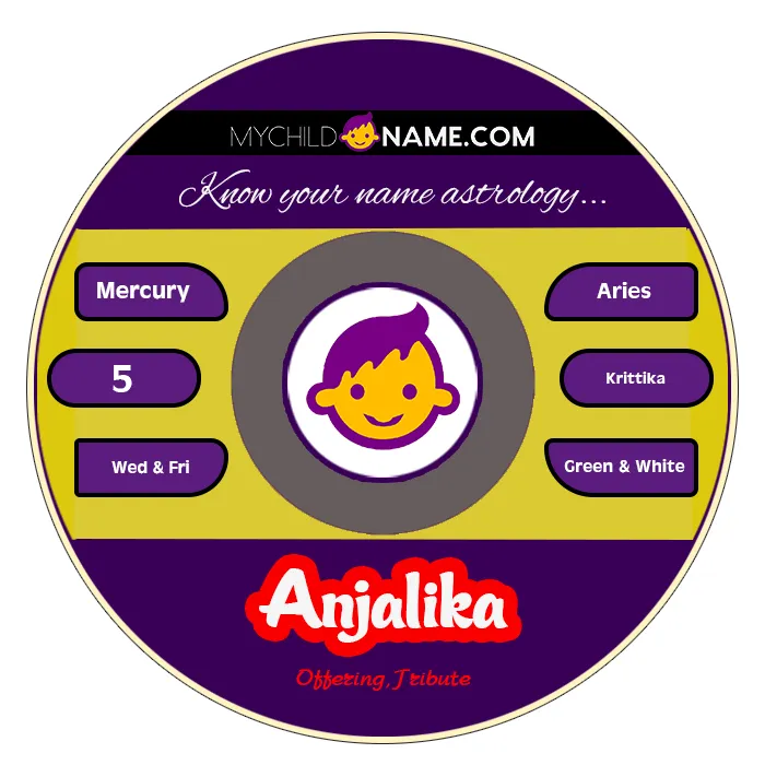 anjalika name meaning anjalika name meaning
