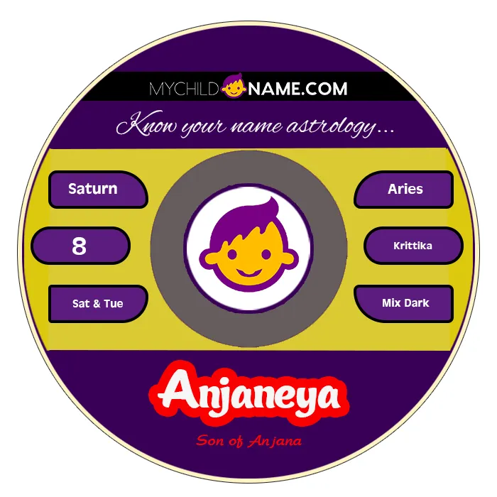 anjaneya name meaning anjaneya name meaning