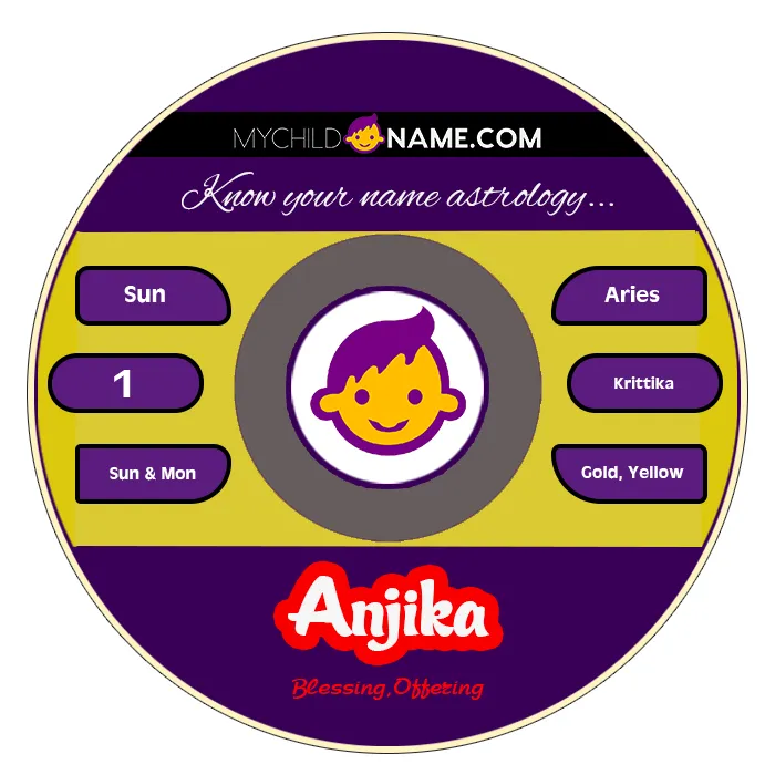 anjika name meaning anjika name meaning