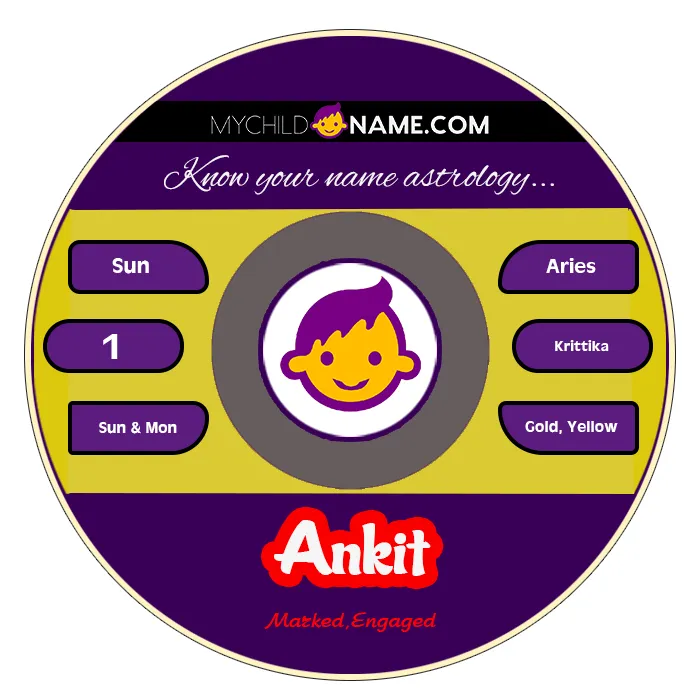 ankit name meaning ankit name meaning