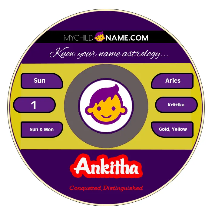 ankitha name meaning ankitha name meaning