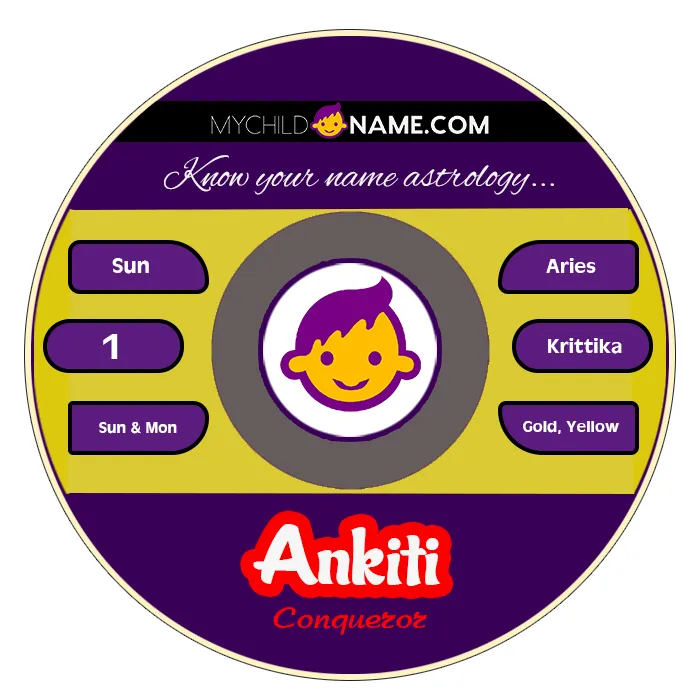 ankiti name meaning ankiti name meaning