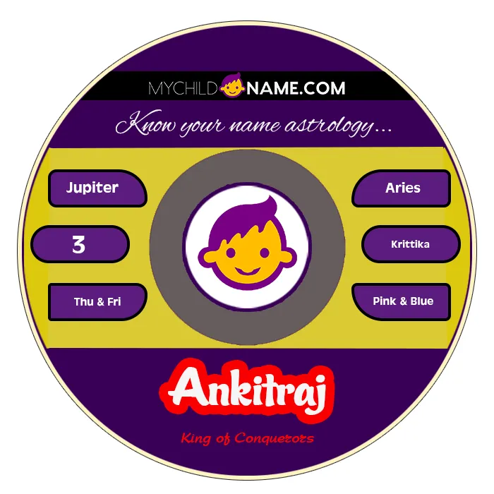 ankitraj name meaning ankitraj name meaning