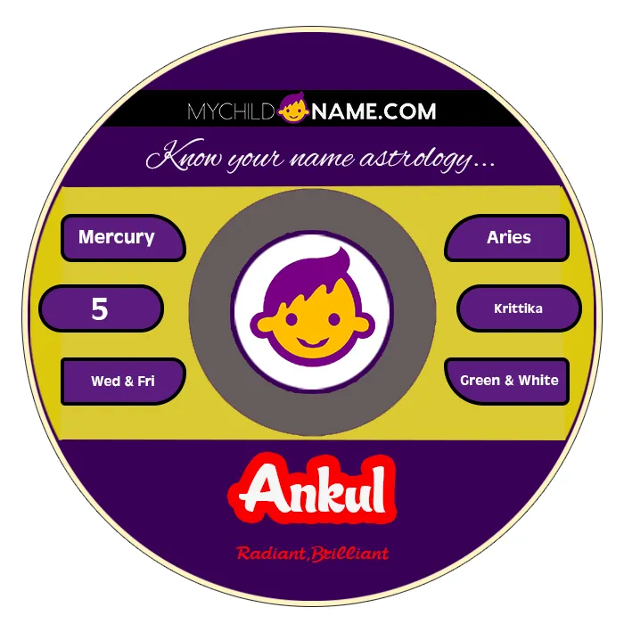 ankul name meaning