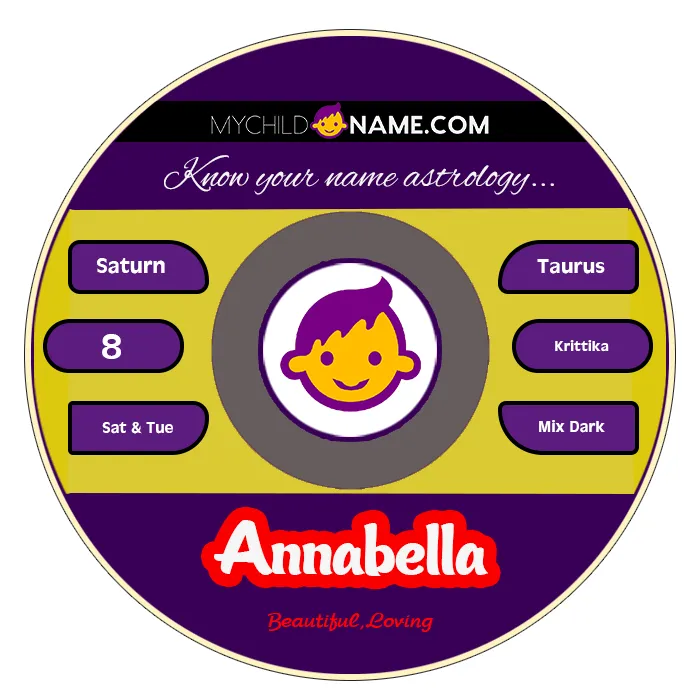 annabella name meaning annabella name meaning