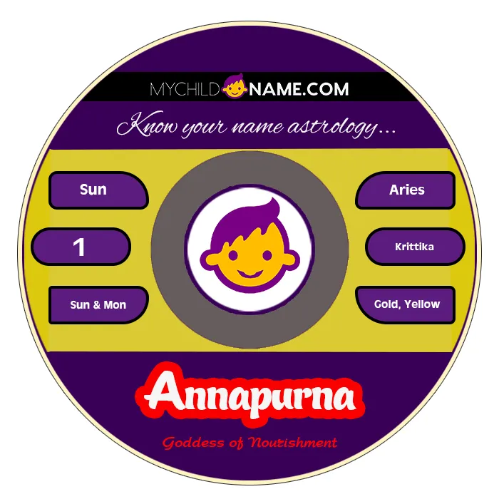 annapurna name meaning annapurna name meaning