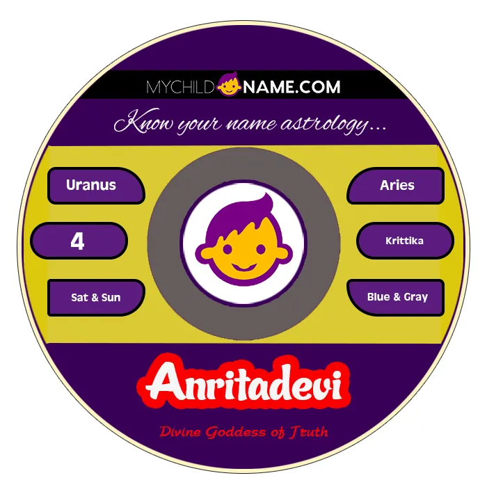 anritadevi name meaning