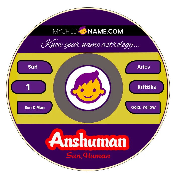 anshuman name meaning